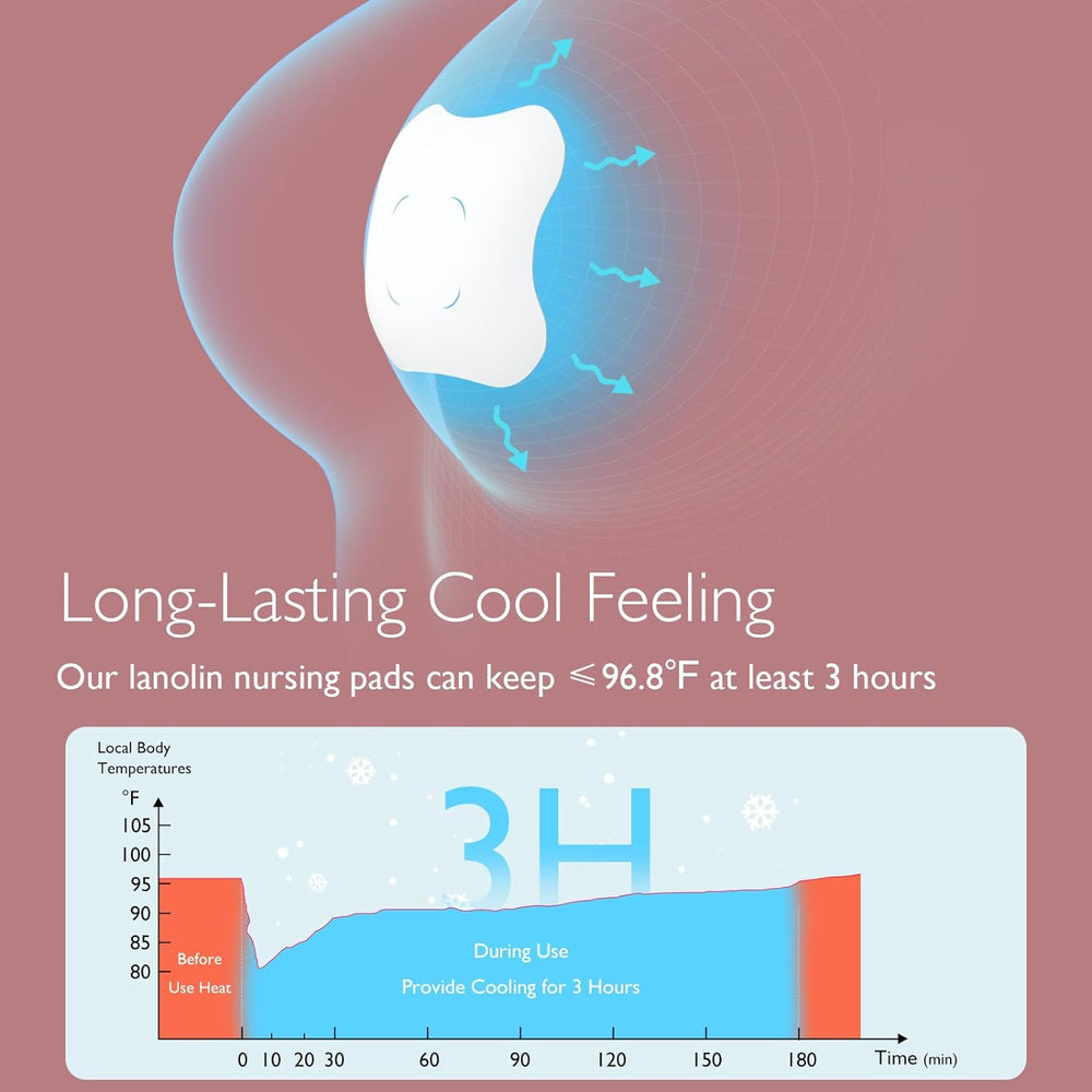 Momcozy Nursing Pads, Cooling Instant Hydrogel Nipple Pads Relief for Sore Nipples