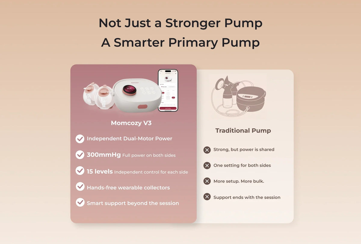 Momcozy V3 Double Electric Breast Pump