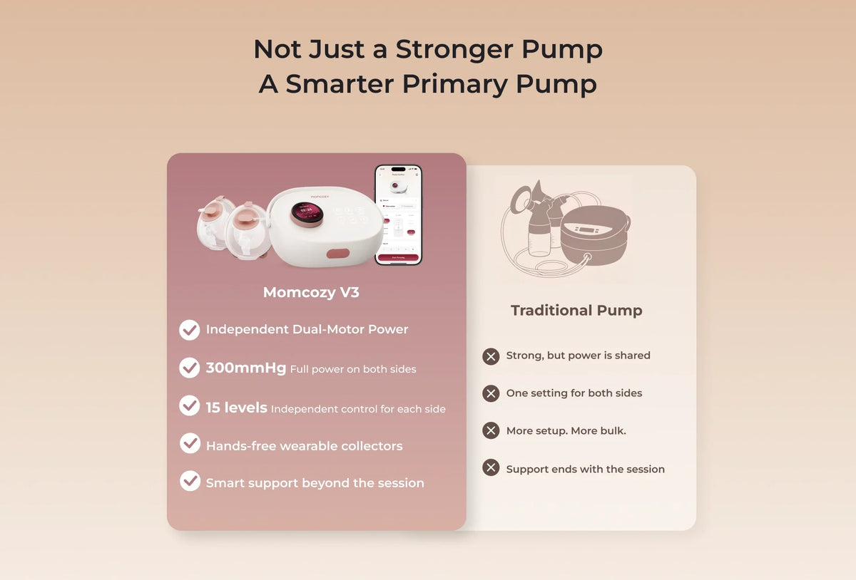 Momcozy V3 Double Electric Breast Pump