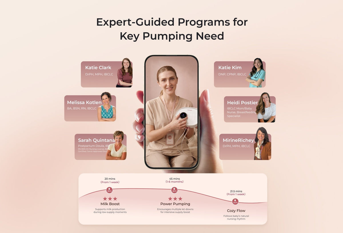 Momcozy V3 Double Electric Breast Pump