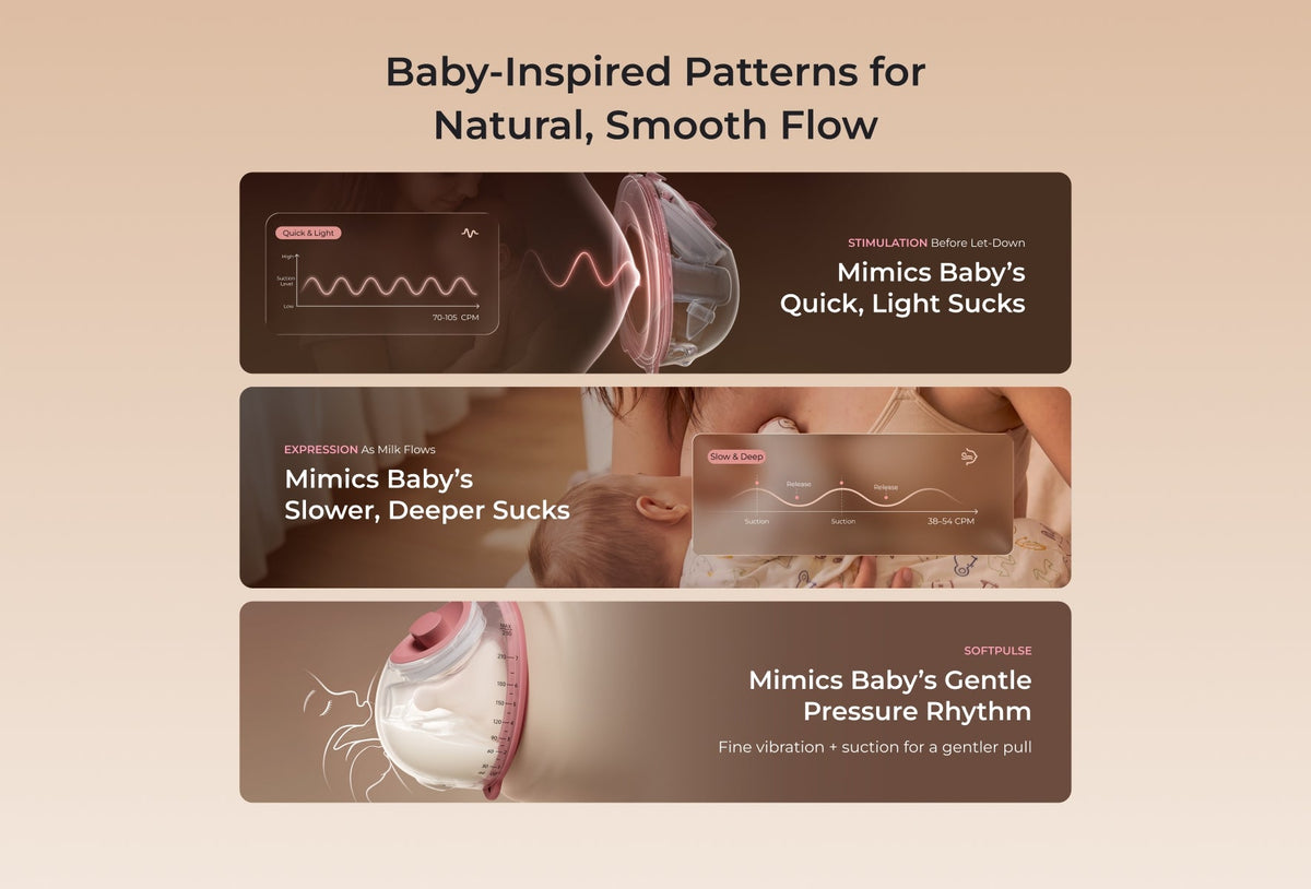 Momcozy V3 Double Electric Breast Pump
