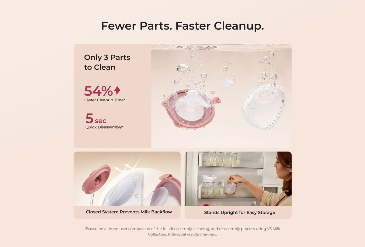 Momcozy V3 Double Electric Breast Pump
