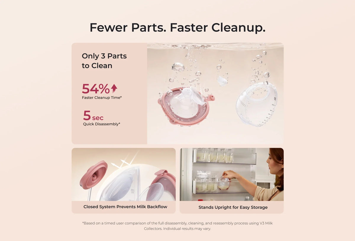 Momcozy V3 Double Electric Breast Pump