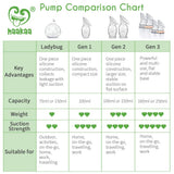 Haakaa 150ml Silicone Breast Pump & Flower Stopper Set